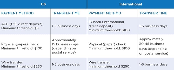 Banking and tax payment table