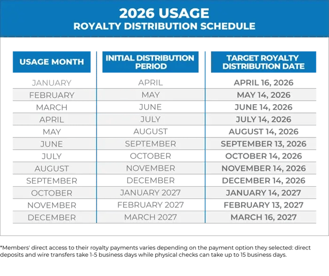 Royalty Payment Timing infographic - 2026 Dates